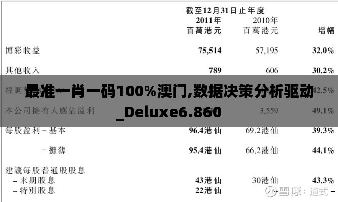 最准一肖一码100%澳门,数据决策分析驱动_Deluxe6.860