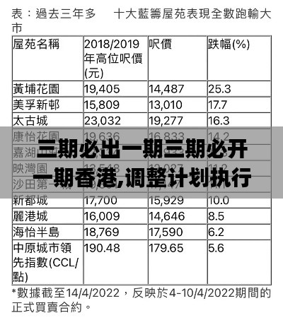 三期必出一期三期必开一期香港,调整计划执行细节_限量版5.763