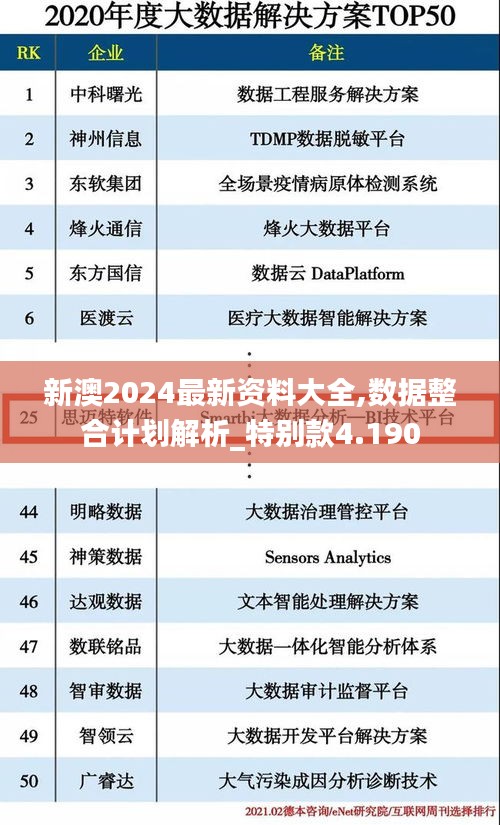 新澳2024最新资料大全,数据整合计划解析_特别款4.190