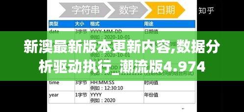 新澳最新版本更新内容,数据分析驱动执行_潮流版4.974