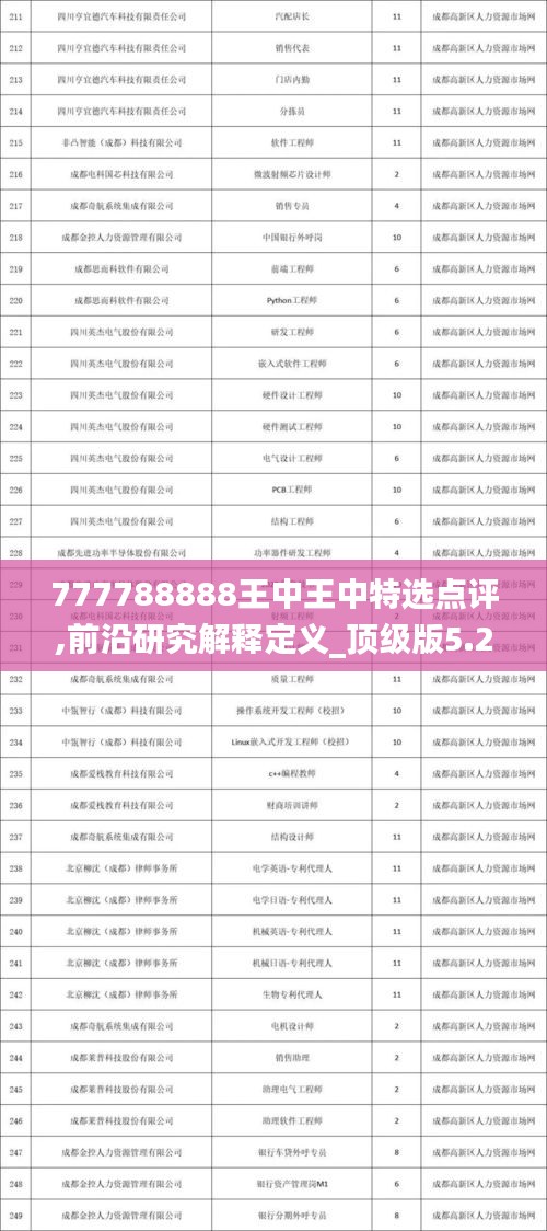 777788888王中王中特选点评,前沿研究解释定义_顶级版5.225
