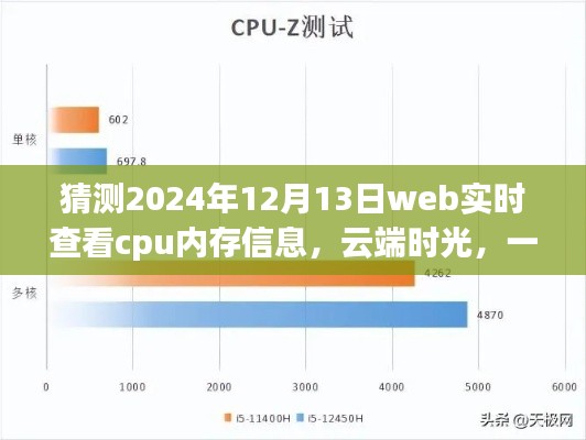 云端时光下的未来CPU监控之旅，实时查看CPU内存信息预测未来趋势
