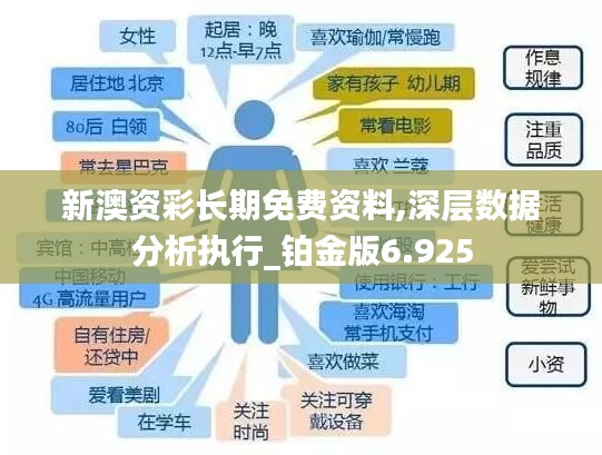 新澳资彩长期免费资料,深层数据分析执行_铂金版6.925