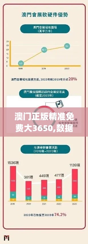澳门正版精准免费大3650,数据支持策略解析_Q1.553