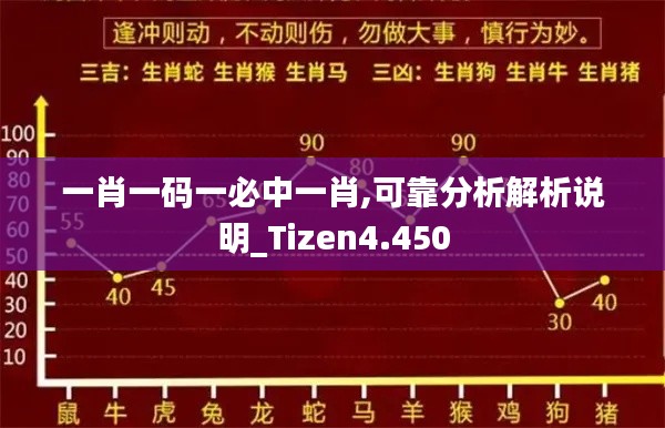 一肖一码一必中一肖,可靠分析解析说明_Tizen4.450