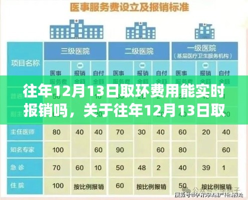 关于往年12月13日取环费用报销的时效性探讨，实时报销还是依规处理？
