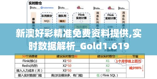 新澳好彩精准免费资料提供,实时数据解析_Gold1.619