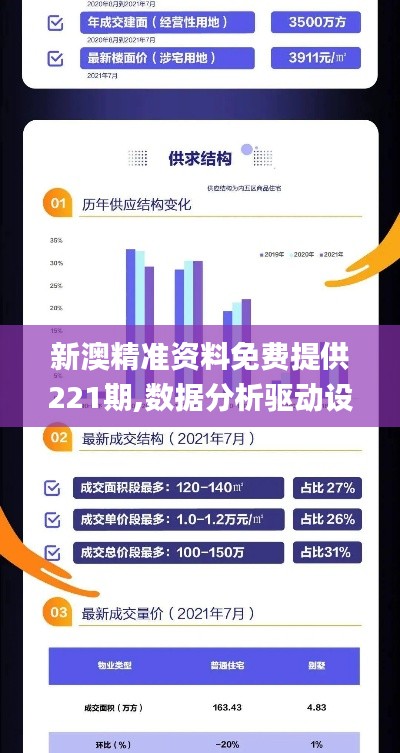 新澳精准资料免费提供221期,数据分析驱动设计_7DM11.110
