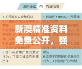 新澳精准资料免费公开，强化信息安全意识