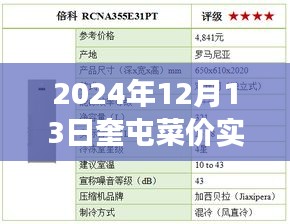 奎屯菜价背后的温情与友情邂逅，一场鲜美的时光回溯