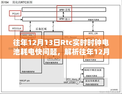 往年12月13日RTC实时时钟电池耗电快问题的深度解析与观点探讨