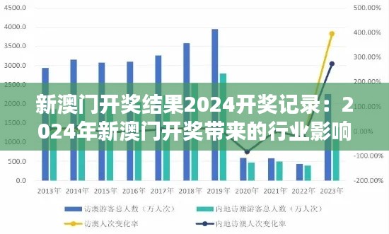 新澳门开奖结果2024开奖记录：2024年新澳门开奖带来的行业影响