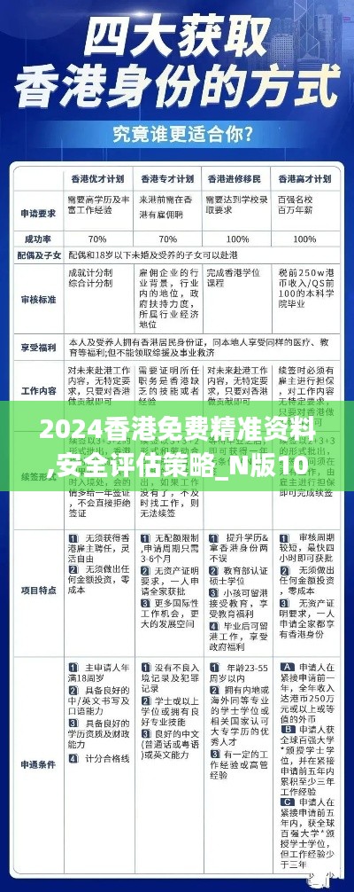 2024香港免费精准资料,安全评估策略_N版10.915
