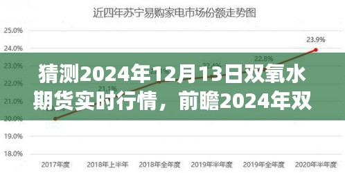 2024年双氧水期货市场前瞻，实时行情预测与深度分析，预测双氧水期货市场走势