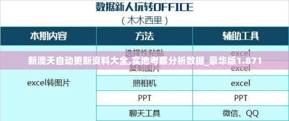 新澳天自动更新资料大全,实地考察分析数据_豪华版1.871