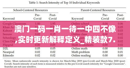 澳门一码一肖一待一中四不像,实时更新解释定义_精装款7.890