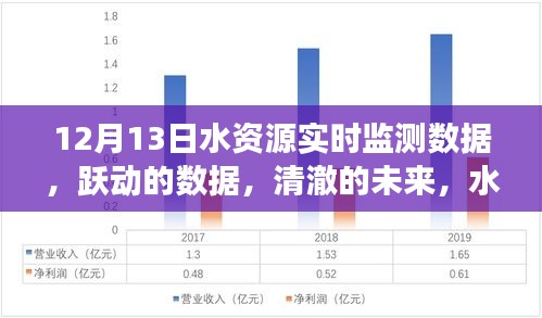 水资源实时监测数据揭秘，跃动数据展现清澈未来，自信成长之旅开启