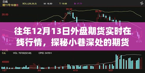 揭秘往年12月13日外盘期货实时风云，行情馆深度探秘与实时行情解析