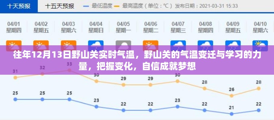 野山关气温变迁与学习的力量，把握变化，自信成就梦想纪实