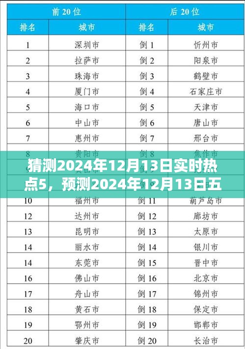 2024年12月13日五大实时热点预测概览