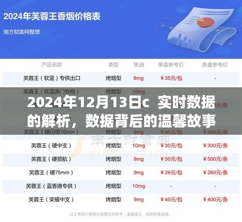 探索之旅，揭秘数据背后的故事——C语言实时数据解析之旅（2024年12月13日）