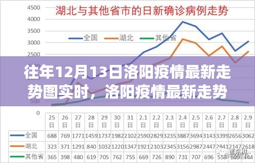 洛阳疫情最新走势图分析与聚焦观点争议（实时更新）
