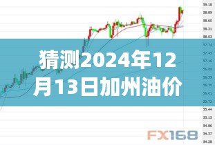 加州油价预测与友情故事，2024年油价走势图揭秘