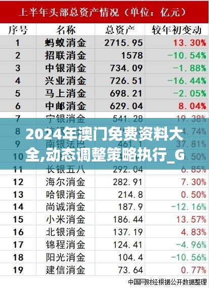 2024年澳门免费资料大全,动态调整策略执行_Gold8.749
