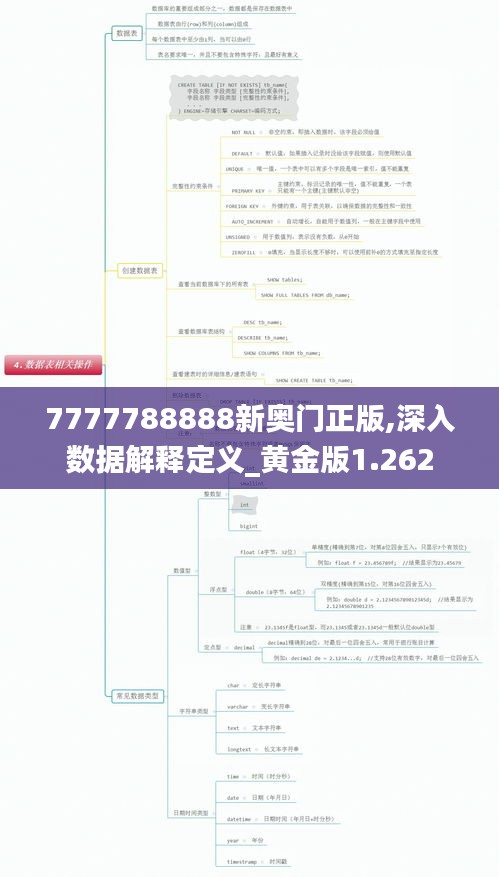 7777788888新奥门正版,深入数据解释定义_黄金版1.262