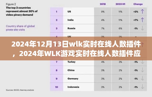WLK游戏实时在线人数插件应用解析（2024年）