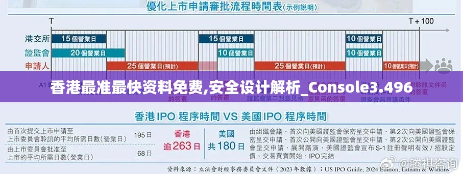 香港最准最快资料免费,安全设计解析_Console3.496