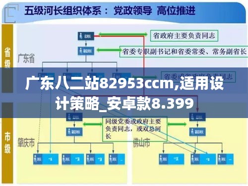 广东八二站82953ccm,适用设计策略_安卓款8.399