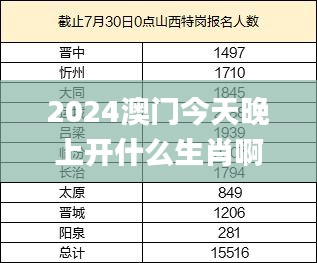 2024澳门今天晚上开什么生肖啊,全面分析解释定义_KP7.546