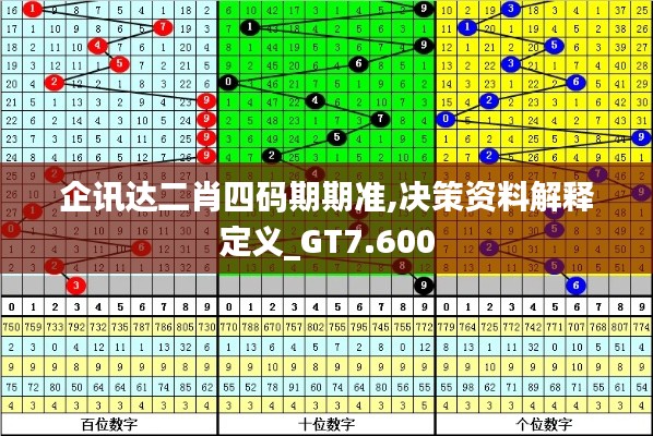 企讯达二肖四码期期准,决策资料解释定义_GT7.600