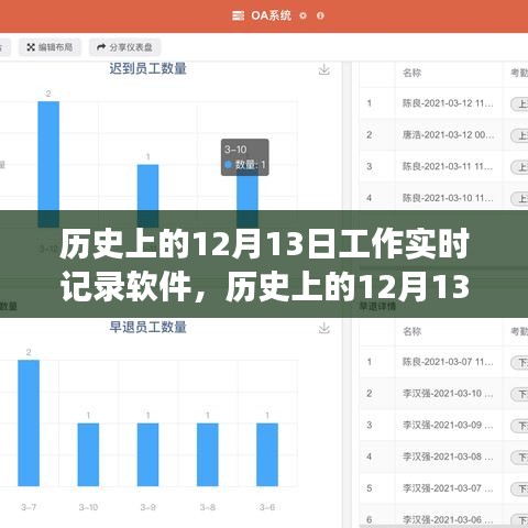 历史上的12月13日，工作实时记录软件的诞生与发展