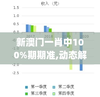 新澳门一肖中100%期期准,动态解析词汇_Executive12.783