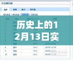 无线耳机到无限可能，一场鼓舞人心的励志之旅——历史上的今天与实时翻译耳机视频回顾