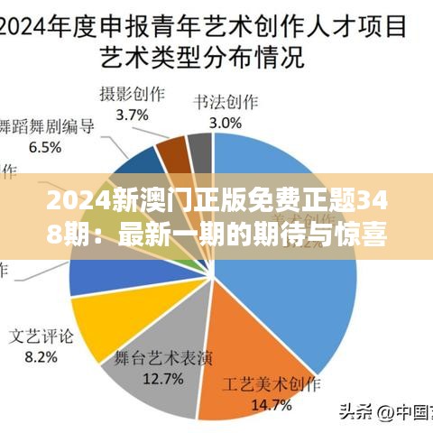 2024新澳门正版免费正题348期：最新一期的期待与惊喜