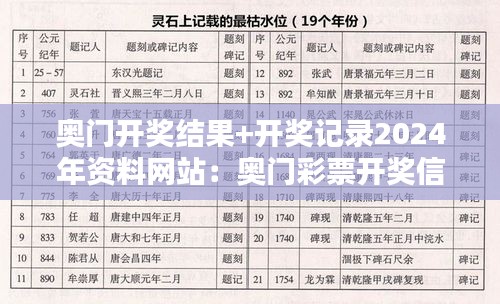 奥门开奖结果+开奖记录2024年资料网站：奥门彩票开奖信息全览，为彩票爱好者导航