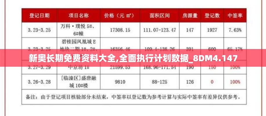 新奥长期免费资料大全,全面执行计划数据_8DM4.147