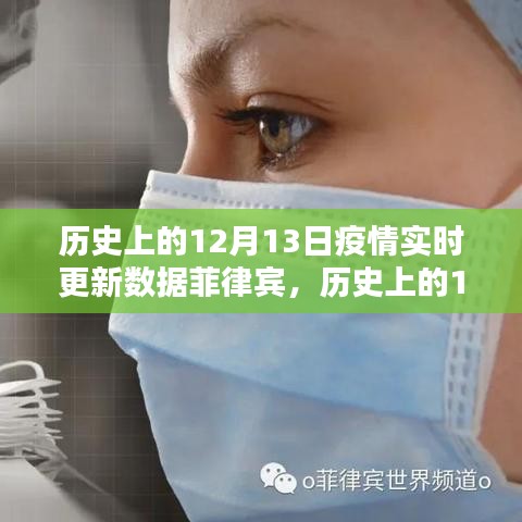 历史上的12月13日菲律宾疫情实时更新数据，全面评测与深度分析