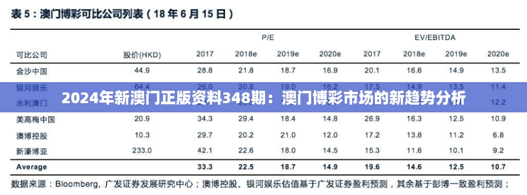 2024年新澳门正版资料348期：澳门博彩市场的新趋势分析