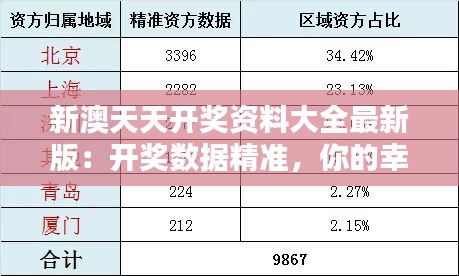 新澳天天开奖资料大全最新版：开奖数据精准，你的幸运指南针