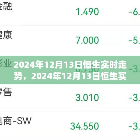2024年12月13日恒生实时走势，变化中的学习之旅，信心与成就感的源泉