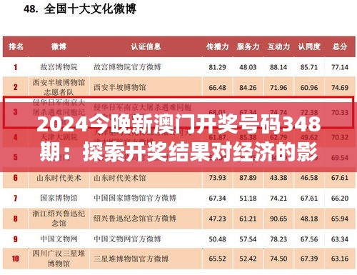 2024今晚新澳门开奖号码348期：探索开奖结果对经济的影响