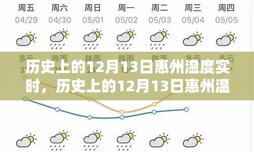 历史上的惠州温度实时解析，聚焦十二月十三日数据