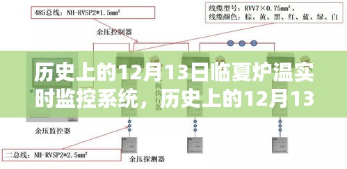 历史上的12月13日临夏炉温实时监控系统介绍与深度评测