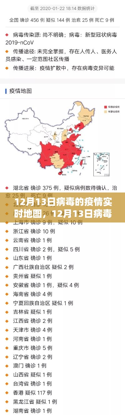 全面评测与介绍，12月13日病毒疫情实时地图