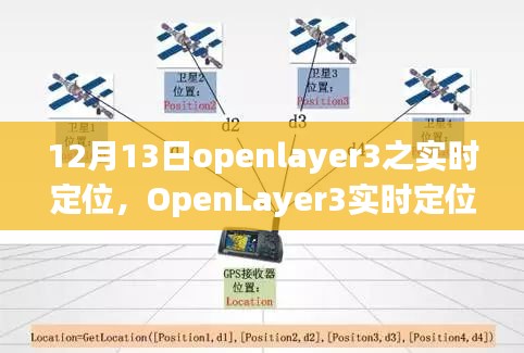 OpenLayer3实时定位系统引领科技新纪元，定位技术的革新与领航