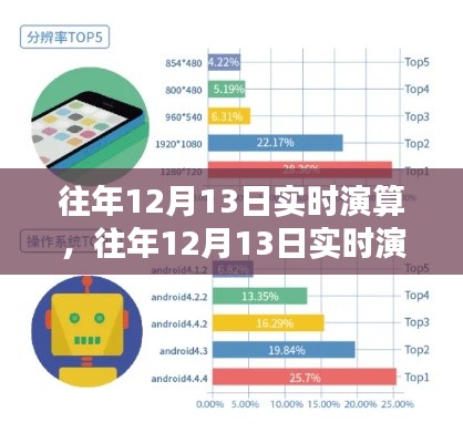 往年12月13日实时演算产品深度解析，特性、体验、对比及用户群体分析评测报告